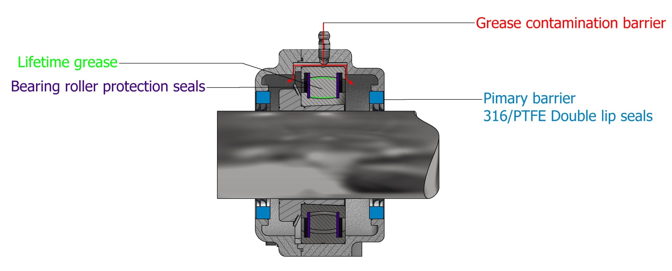 Bearing illustration